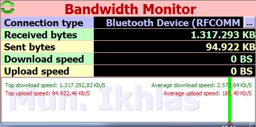 Tampilan Aplikasi Bandwidth Monitor